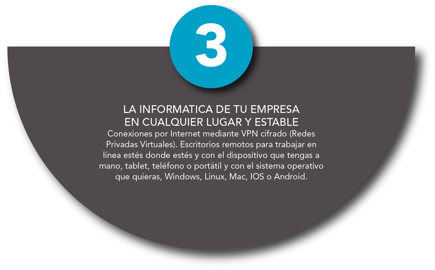 LA INFORMÁTICA DE TU EMPRESA EN CUALQUIER LUGAR Y ESTABLE. Conexiones por Internet mediante VPN cifrado (Redes Privadas Virtuales). Escritorios remotos para tabajar en línea estés donde estés y con el dispositivo que tengas a mano, tablet, teléfono, o portátil y con el sistema operativo que quieras, Windows, Linux, Mac, IOS o Android.